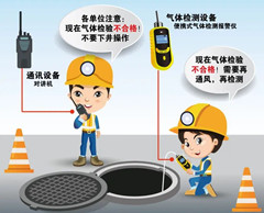 临武有限空间安全作业操作规程